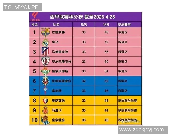 西甲联赛的赛季结构与总共轮次解析